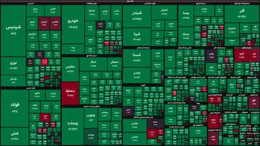 مکانیسم ماشه فعال شد ولی بورس صعود کرد!