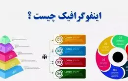 بهترین برنامه‌های ساخت اینفوگرافی آنلاین برای اندروید و کامپیوتر در سال 2023

