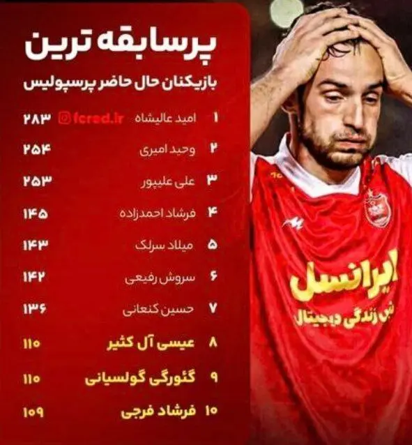 کاپیتان جدید پرسپولیس مشخص شد