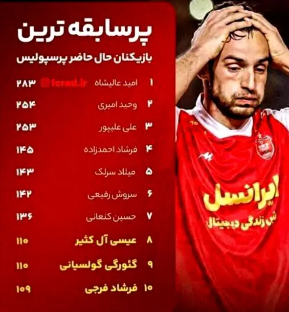 کاپیتان جدید پرسپولیس مشخص شد