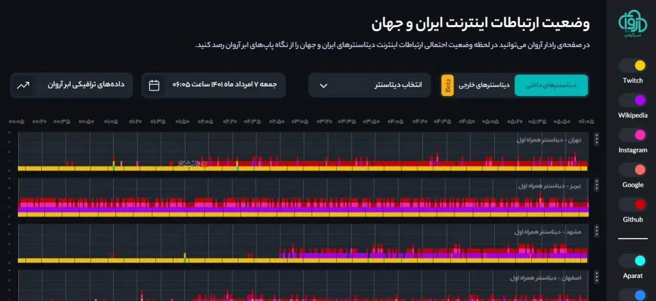 عاملان اختلال اینترنت دستگیر شدند؟