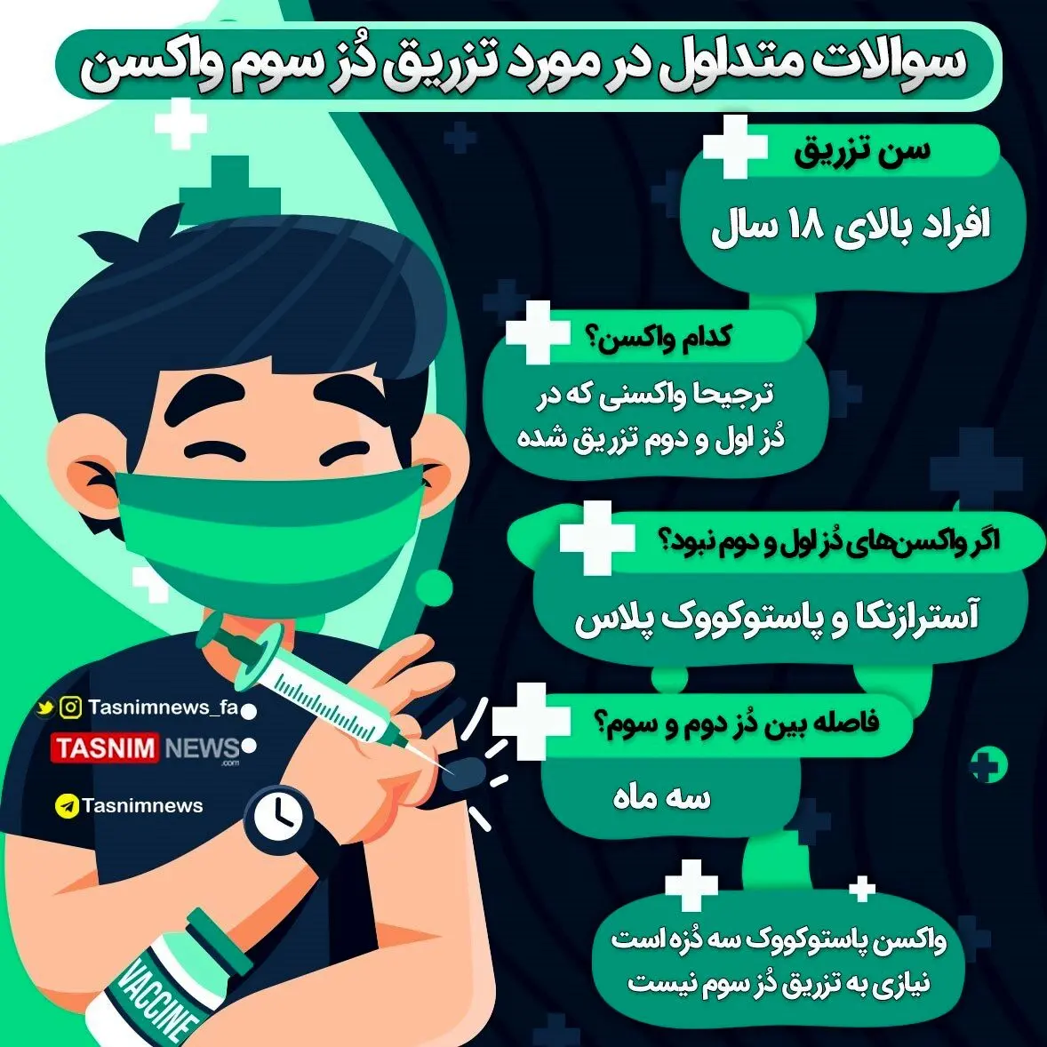 اینفوگرافیک| سوالات متداول در مورد تزریق دوز سوم واکسن کرونا