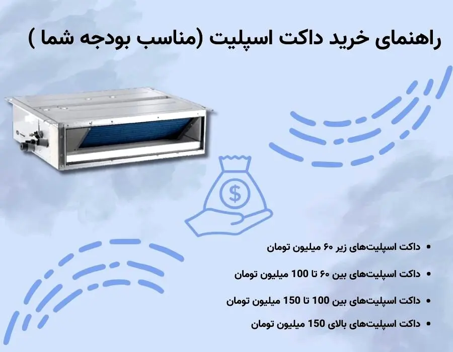 راهنمای خرید داکت اسپلیت