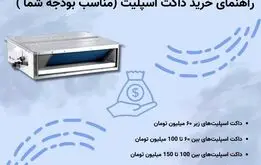 راهنمای خرید داکت اسپلیت