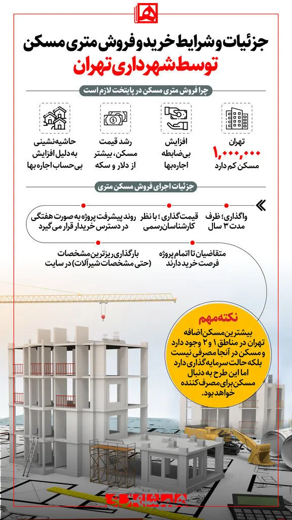 شرایط و جزییات فروش متری مسکن + عکس