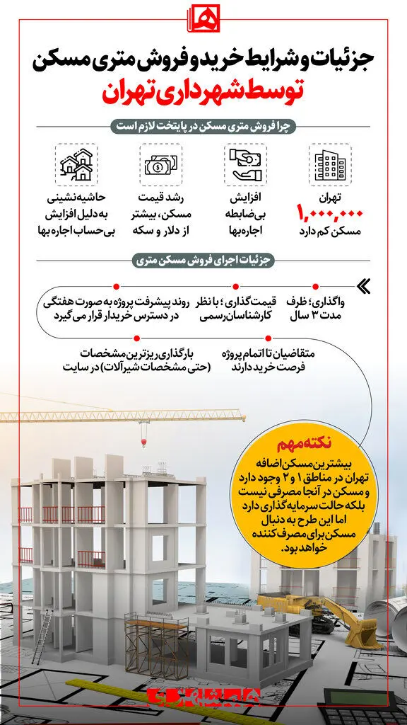 شرایط و جزییات فروش متری مسکن + عکس