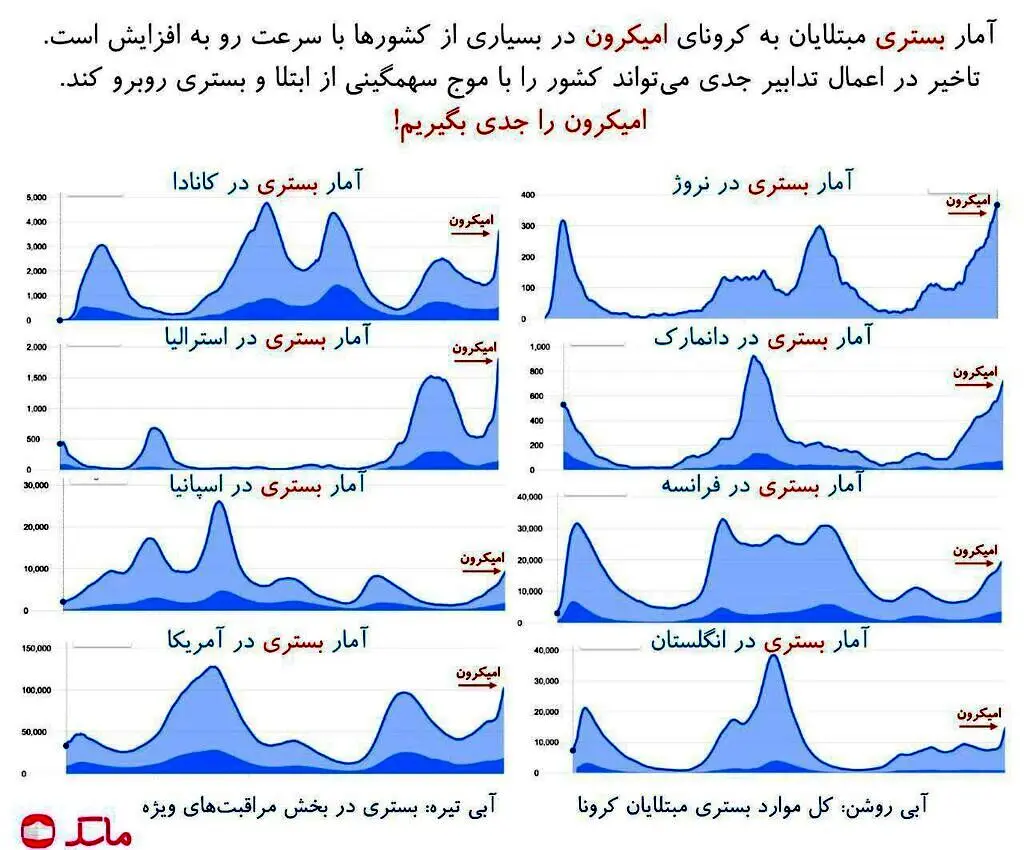 هشدار اپلیکیشن ماسک درباره  امیکرون