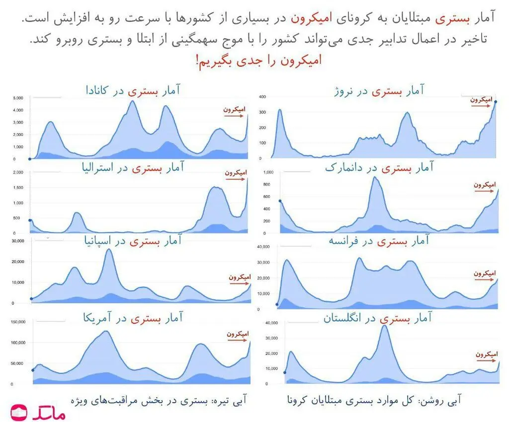 هشدار اپلیکیشن ماسک درباره  امیکرون