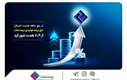 در پنج ماهه نخست امسال؛ حق بیمه تولیدی بیمه‌ ملت از 8.9 همت عبور کرد


