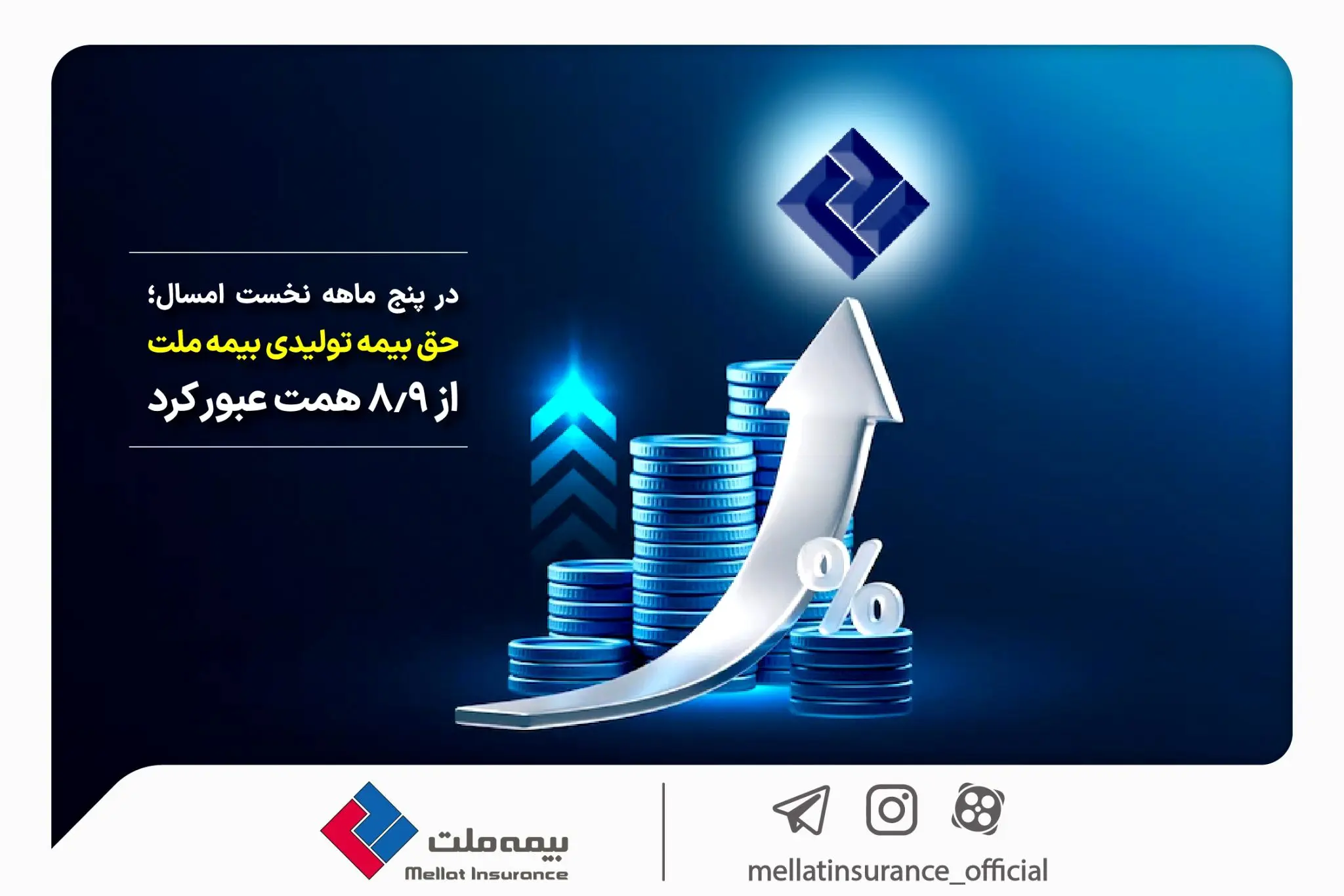 در پنج ماهه نخست امسال؛ حق بیمه تولیدی بیمه‌ ملت از 8.9 همت عبور کرد


