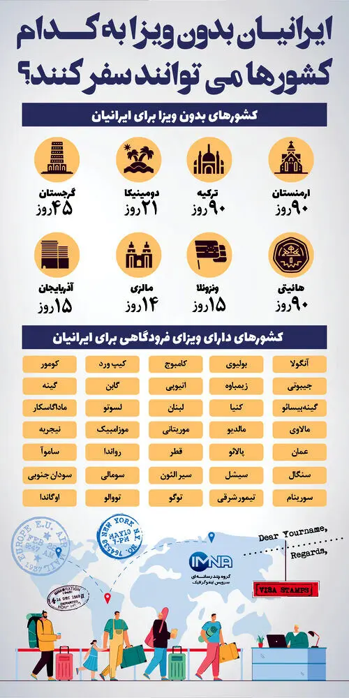 اینفوگرافیک| ایرانیان بدون ویزا به کدام کشورها می‌توانند سفر کنند؟ 
