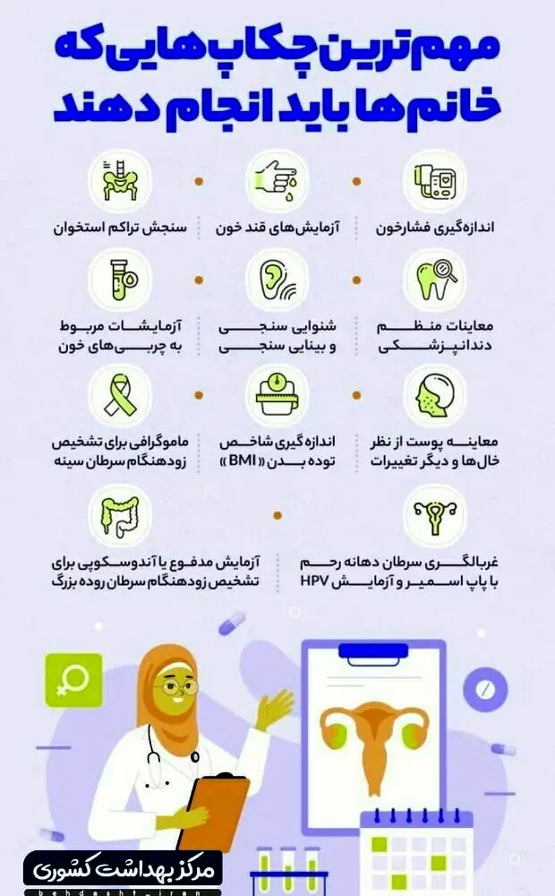 اینفوگرافیک | مهم‌ترین چکاپ‌هایی که خانم‌ها باید انجام دهند