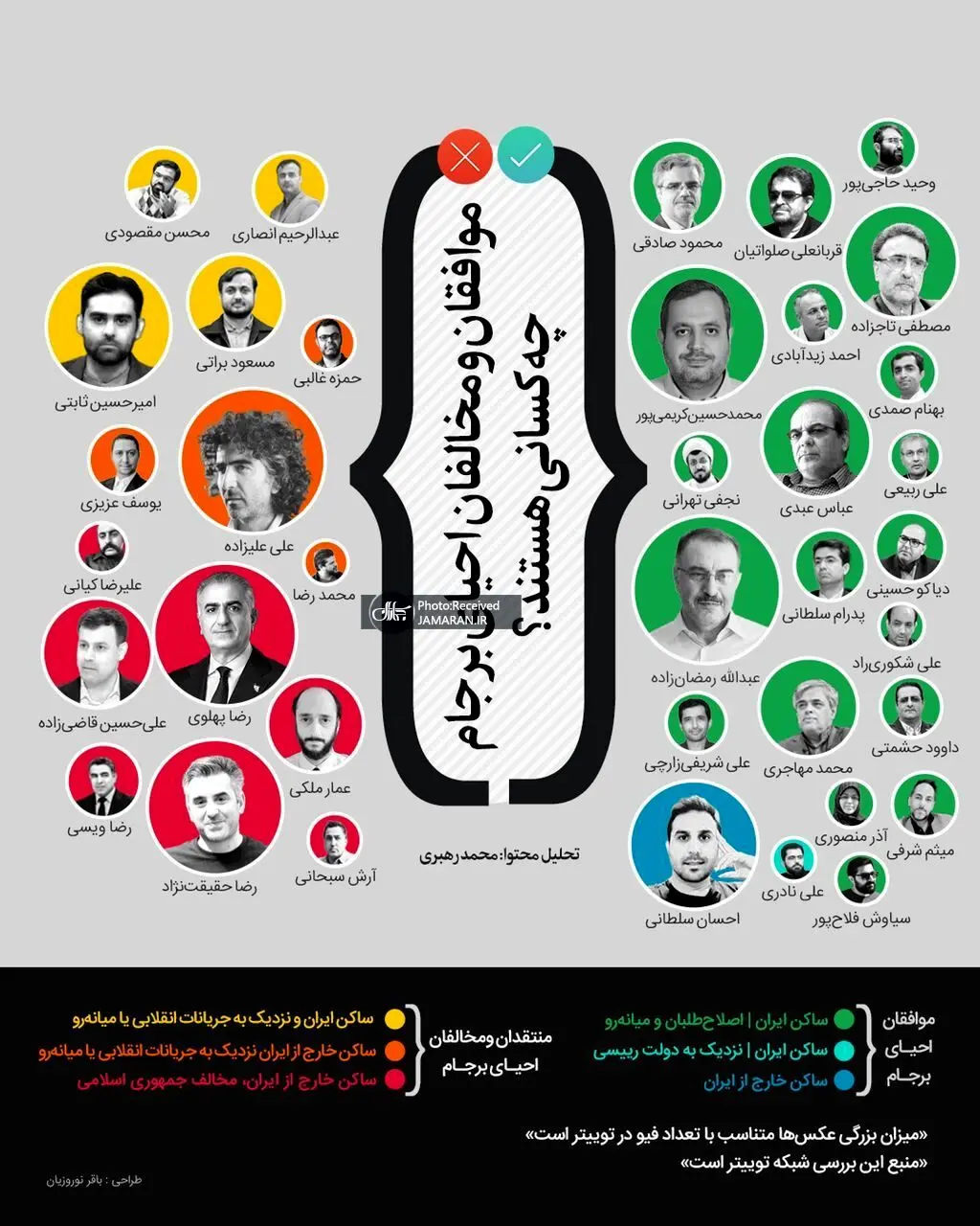 موافقان و مخالفان احیای برجام چه کسانی هستند؟