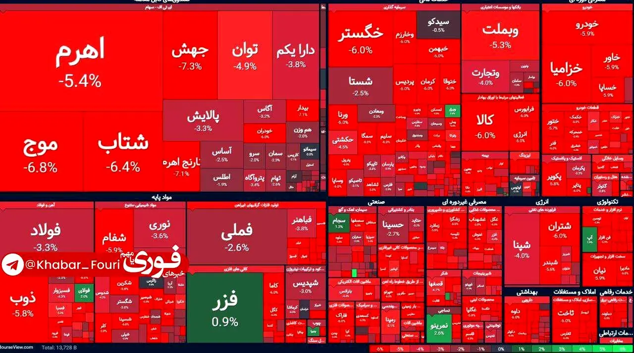 آتش چهارشنبه سوری امروز به جان بورس افتاد/ بورس سوخت