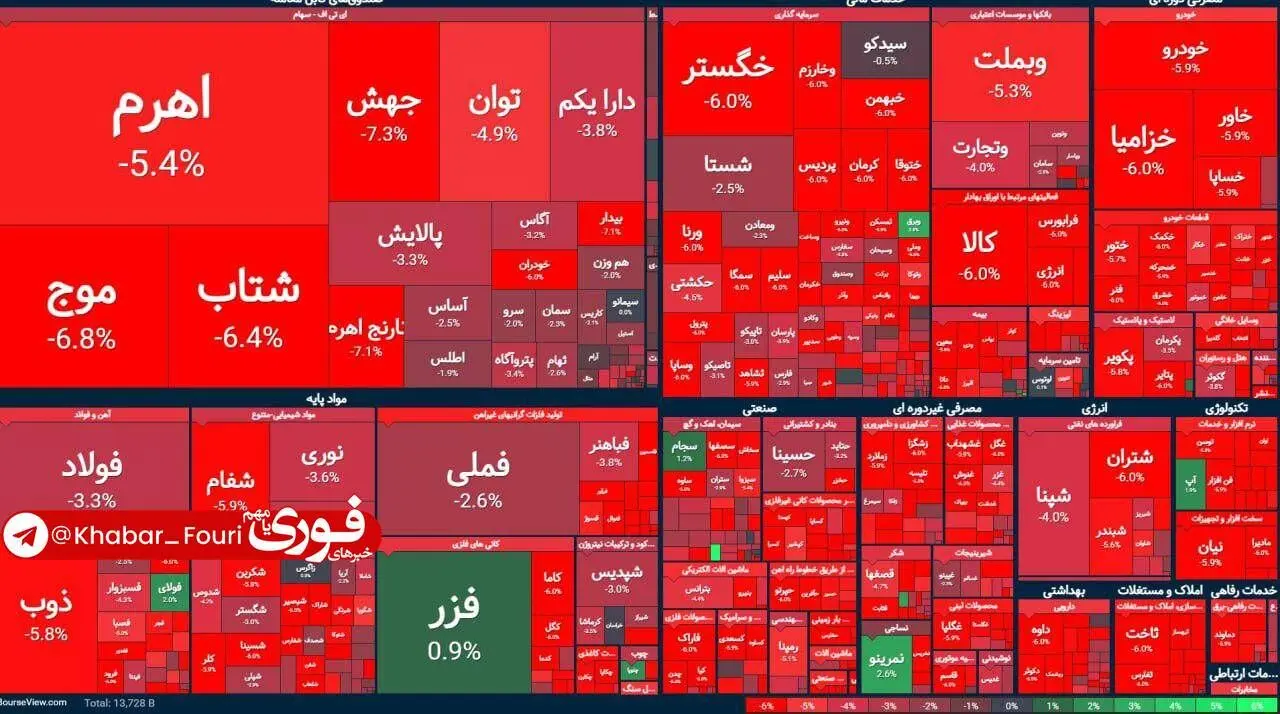 آتش چهارشنبه سوری امروز به جان بورس افتاد/ بورس سوخت