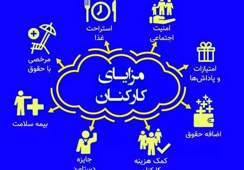 خبر خوش دیوان عدالت به کارمندان و کارگران
 
