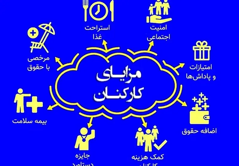 خبر خوش دیوان عدالت به کارمندان و کارگران
 