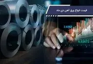 قیمت انواع ورق آهن دی ماه
