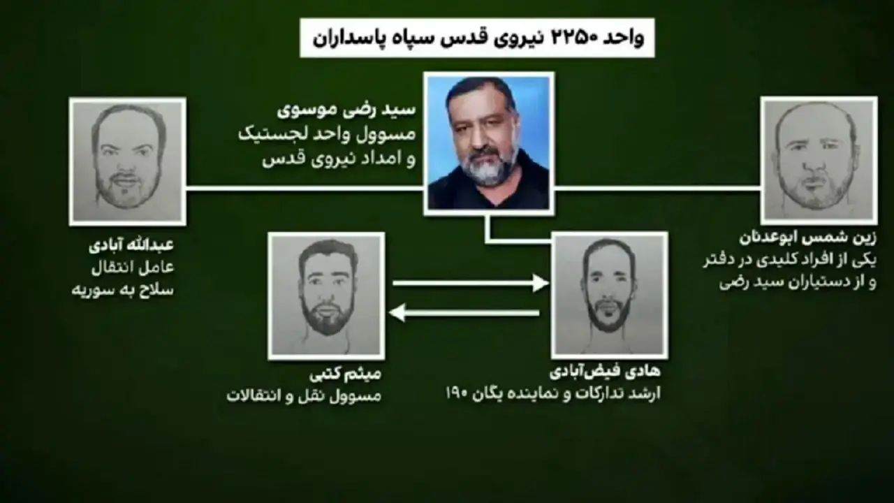 ۴ نیروی سپاه قدس ایران در فهرست ترور اسرائیل  + اسامی و تصاویر