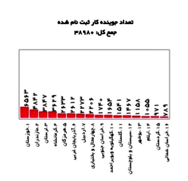 شرایط و مشمولان یارانه دستمزد + لینک ثبت‌نام