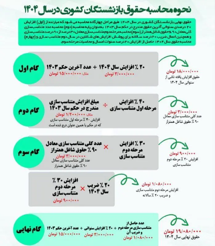 اطلاعیه مهم صندوق بازنشستگی کشوری برای بازنشستگان و فرهنگیان بازنشسته