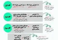 اطلاعیه مهم صندوق بازنشستگی کشوری برای بازنشستگان و فرهنگیان بازنشسته