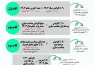 اطلاعیه مهم صندوق بازنشستگی کشوری برای بازنشستگان و فرهنگیان بازنشسته
