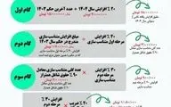 اطلاعیه مهم صندوق بازنشستگی کشوری برای بازنشستگان و فرهنگیان بازنشسته