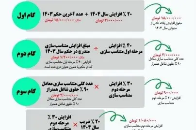 اطلاعیه مهم صندوق بازنشستگی کشوری برای بازنشستگان و فرهنگیان بازنشسته