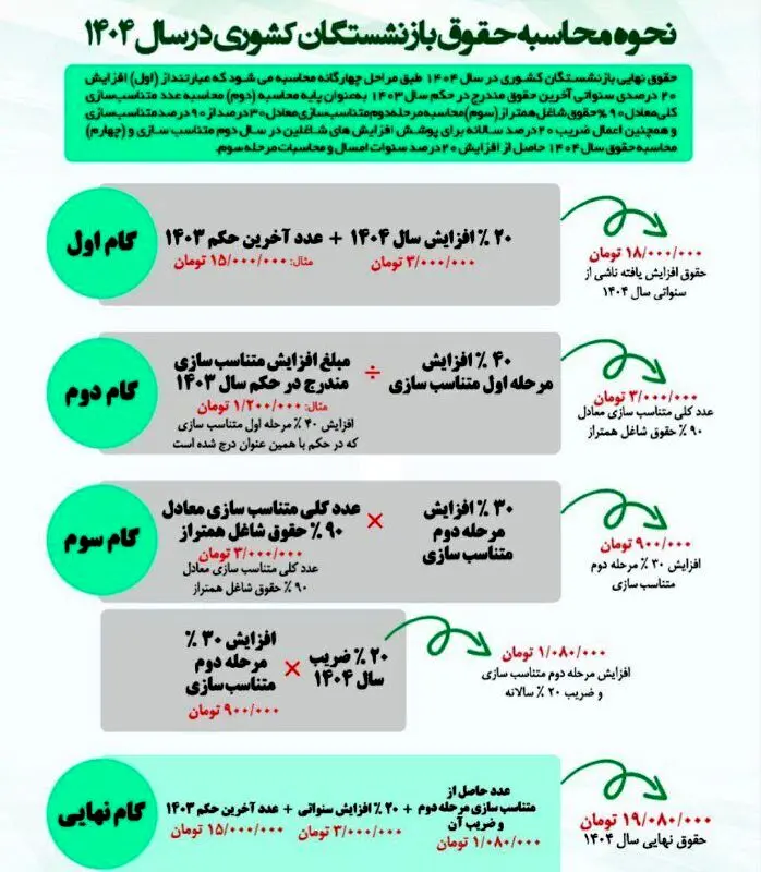 اطلاعیه مهم صندوق بازنشستگی کشوری برای بازنشستگان و فرهنگیان بازنشسته