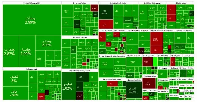 واکنش بازار بورس به مذاکره ایران و آمریکا / امروز تالار شیشه‌ای خوش خبر بود