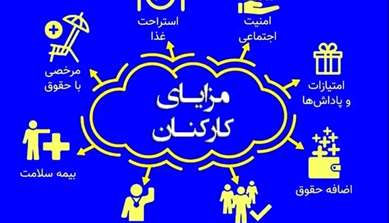 واریز 10 میلیون تومانی به حساب کارمندان دولت + جزییات