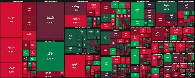 بورس تهران فردا هم سبز پوش می شود ؟