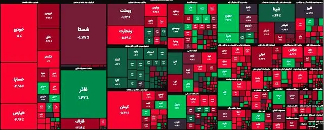 خیر بد برای بورسی ها؛ شاخص زمین خورد