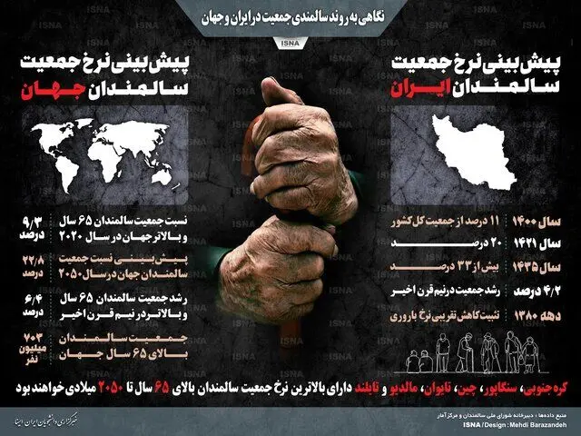اینفوگرافیک / نگاهی به روند سالمندی در ایران و جهان
