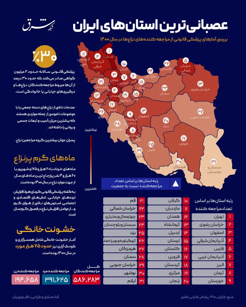 عصبانی‌ترین استان‌های کشور، کدام‌ها هستند؟ / عکس
