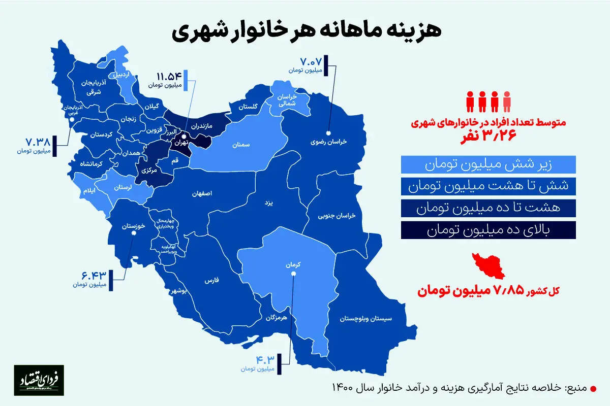 مرفه‌ترین استان‌های ایران در سال ۱۴۰۰