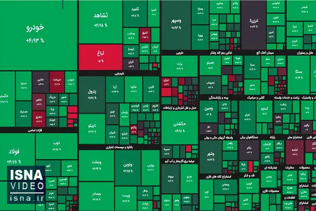 پیش بینی بورس شنبه 14 مرداد 1402 / رشد شاخص کل ادامه دارد؟