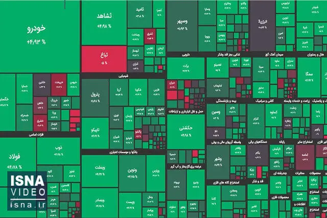 پیش‌بینی بورس فردا ۸ آبان ۱۴۰۲