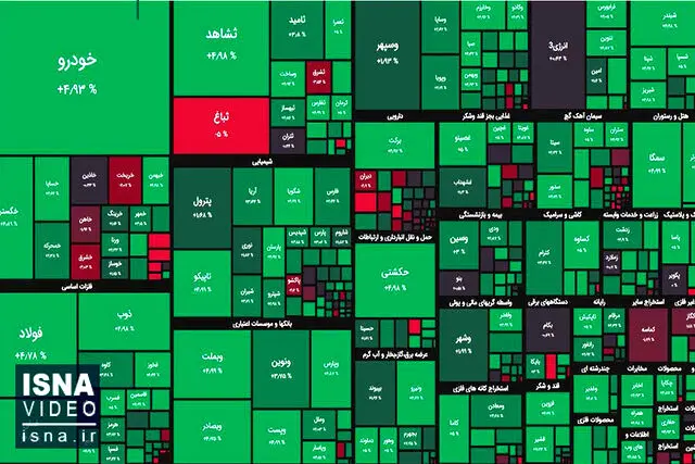 پیش بینی بورس شنبه 14 مرداد 1402 / رشد شاخص کل ادامه دارد؟