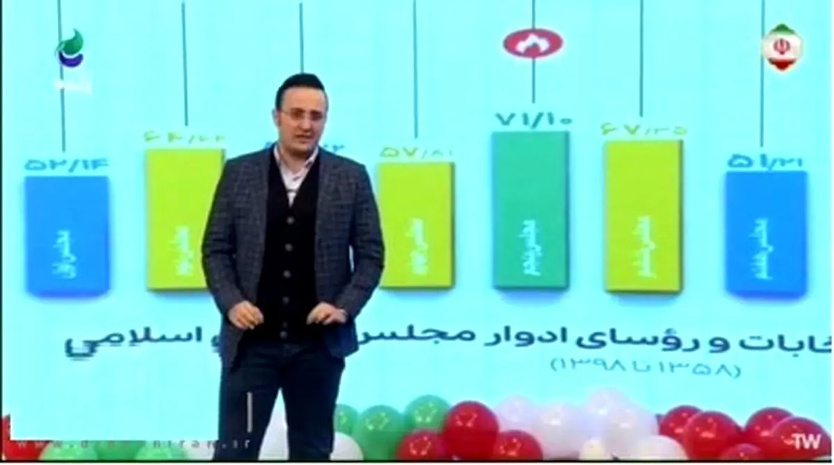 کنایه جنجالی مجری صداوسیما به آرای سفید و باطله انتخابات+فیلم