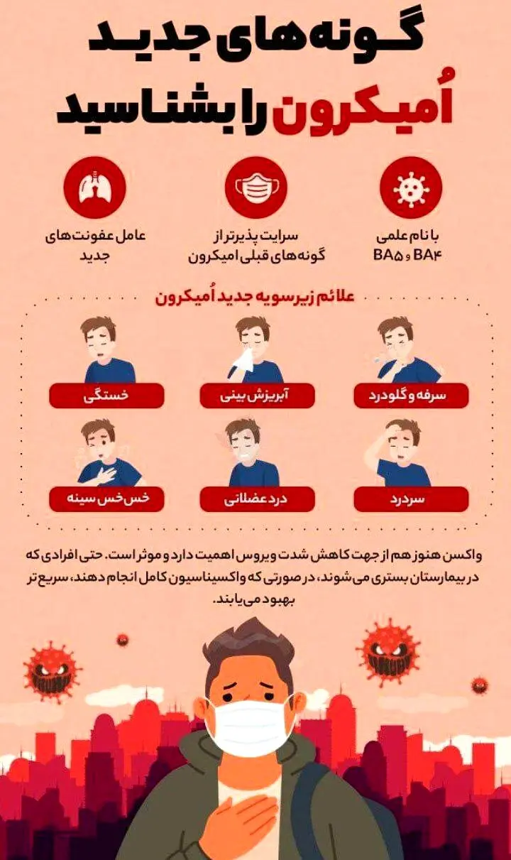 گونه های جدید امیکرون را بشناسید