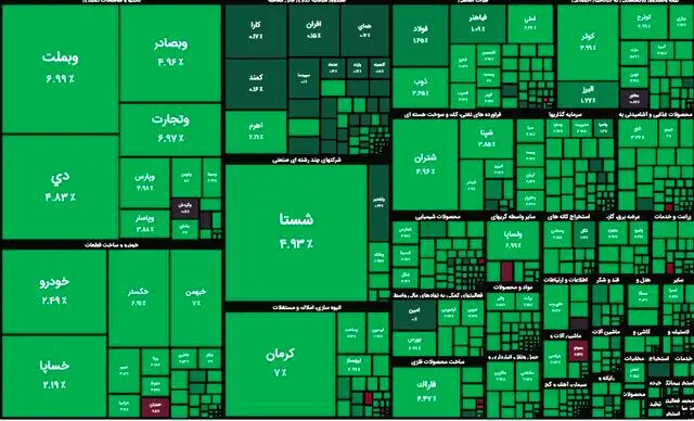 بورس پرواز کرد