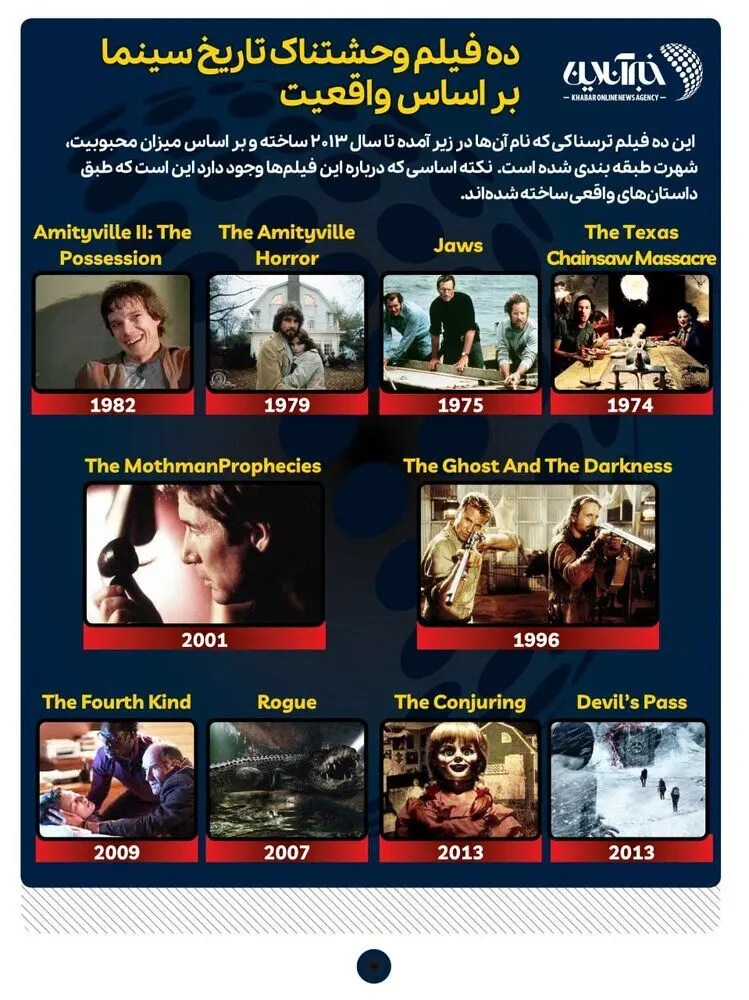 ۱۰ فیلم وحشتناک تاریخ سینما بر اساس واقعیت + عکس