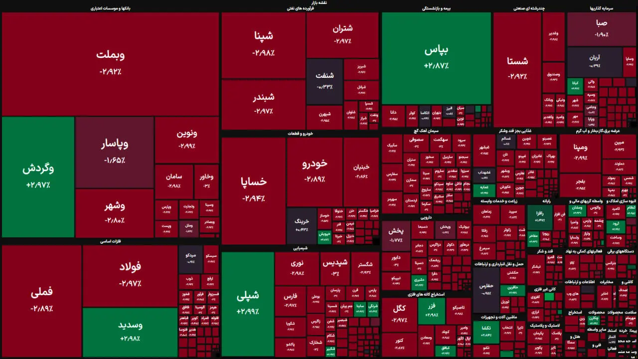 بورس به خاک و خون کشیده شد؛ خروح پولهای مردم از بورس