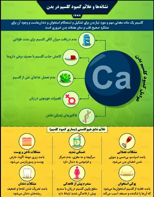 اینفوگرافی | علائم کمبود کلسیم در بدن